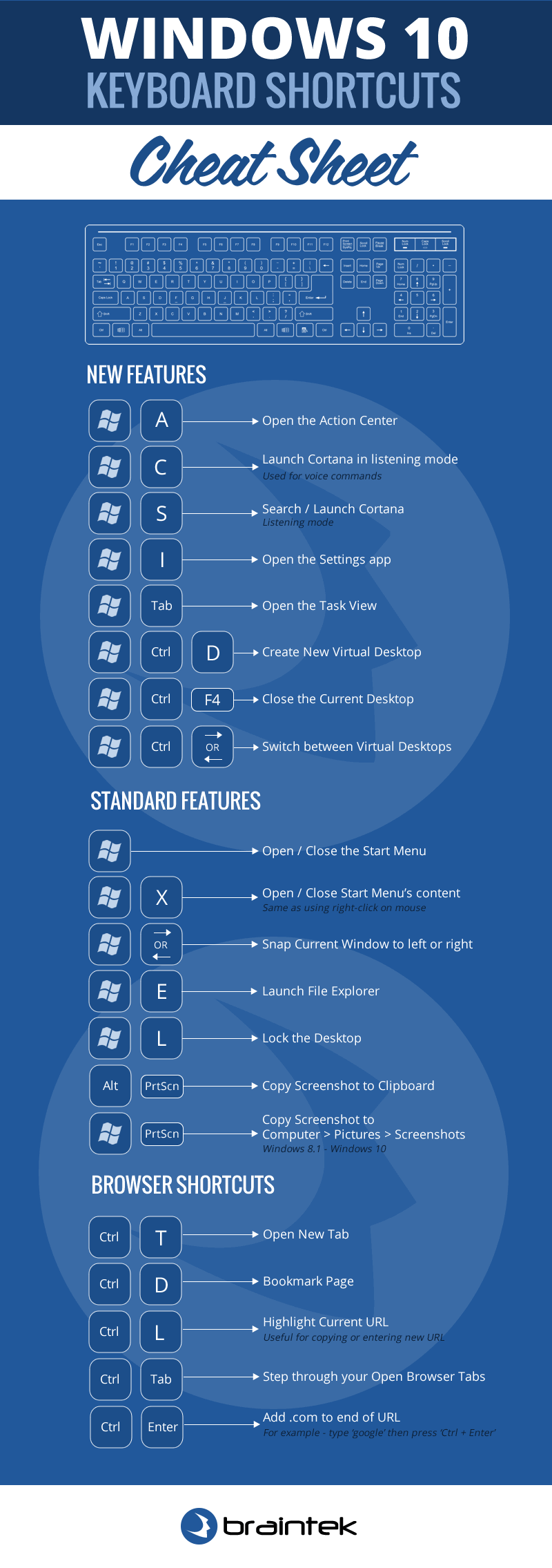 Windows Cheat Sheet - Free download - Neowin