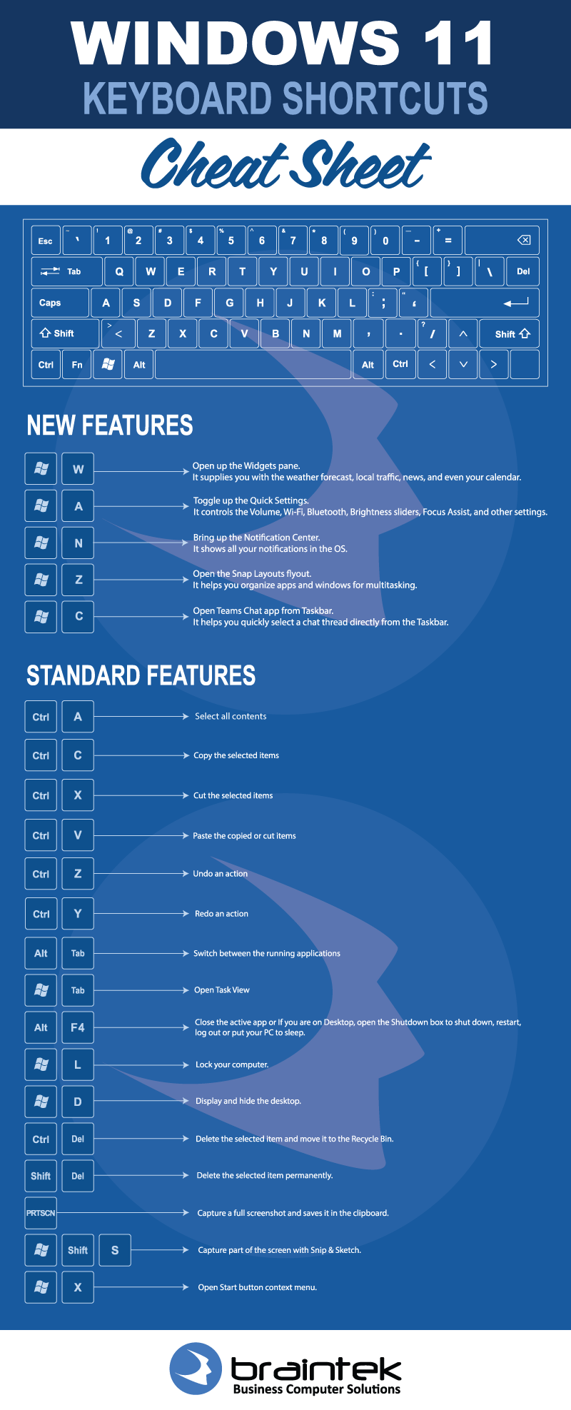 Windows 11 Keyboard Shortcut Cheat Sheet Braintek