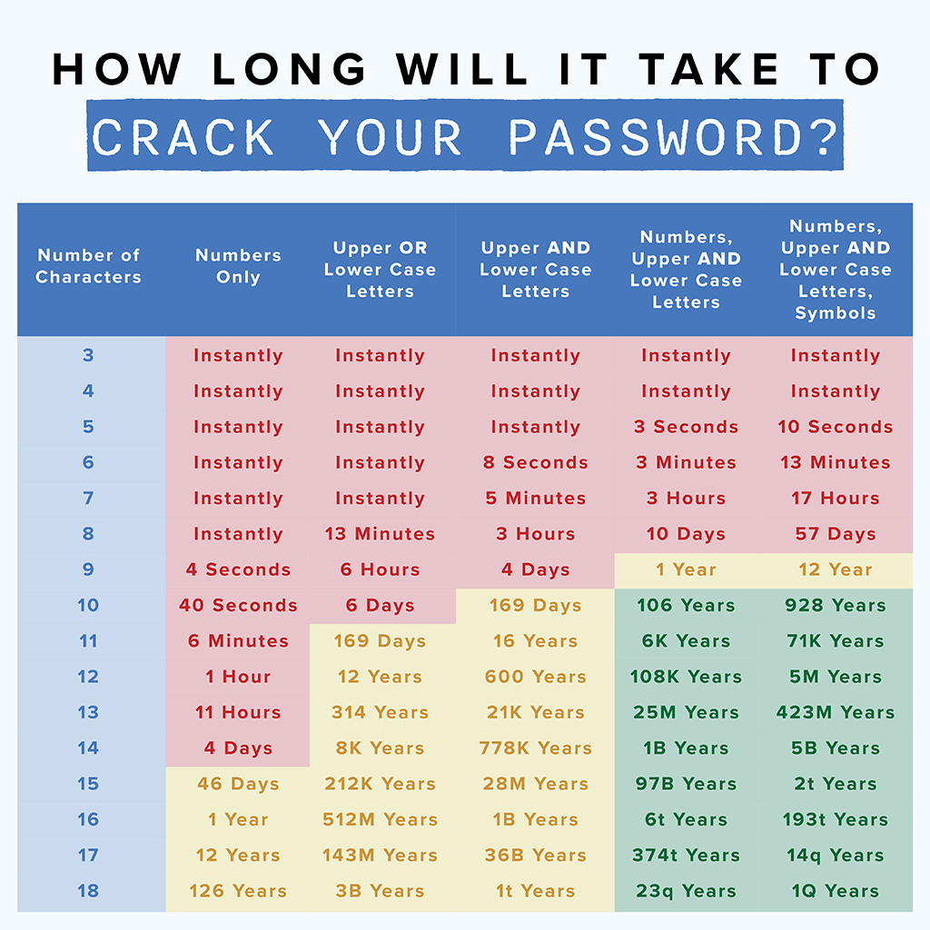 Bolstering Digital Defenses: The Battle Against Password Crackers