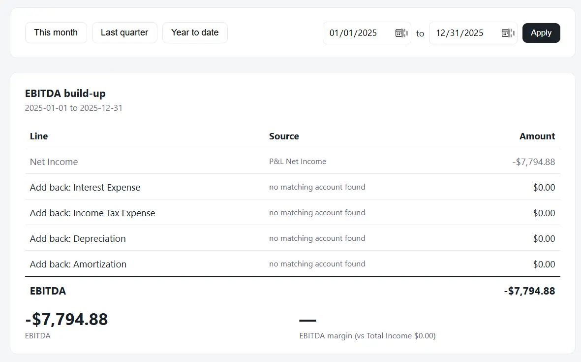 The live dashboard against real sandbox data: a negative EBITDA build-up with every add-back showing no matching account found