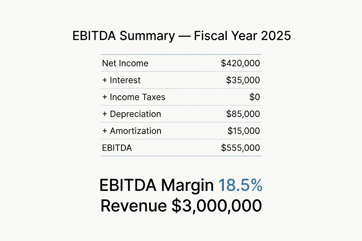 A clean one-page EBITDA summary produced by Claude from an uploaded P&L