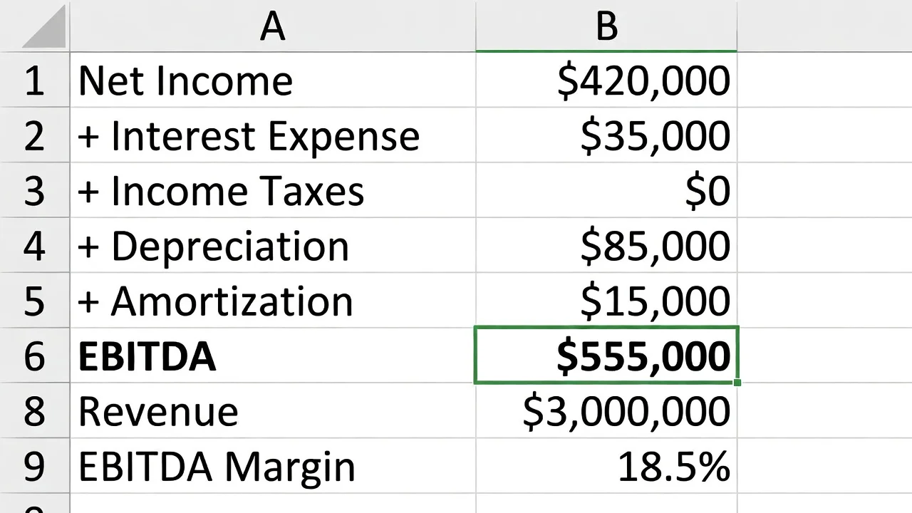 The same add-back calculation laid out in Excel, arriving at EBITDA