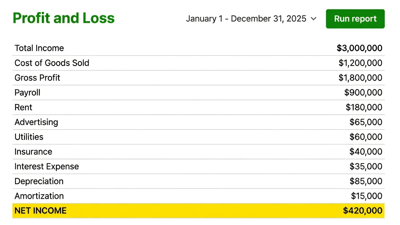 A QuickBooks Profit and Loss report with the date range set and Net Income highlighted at the bottom