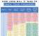 Bolstering Digital Defenses: The Battle Against Password Crackers